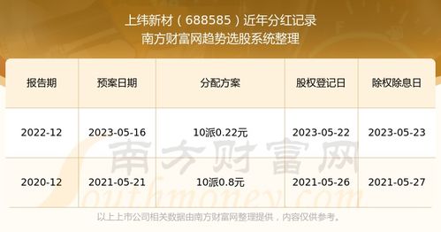 2026新澳门开奖记录查询大乐透结果跟澳门六叔公一期预测准不准,透彻释义、解释与落实-规避虚假的画皮术